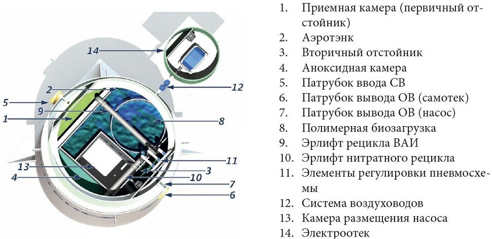 Септик КИТ-ПРО-5-700
