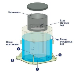 Септик Гринлос Эко 6