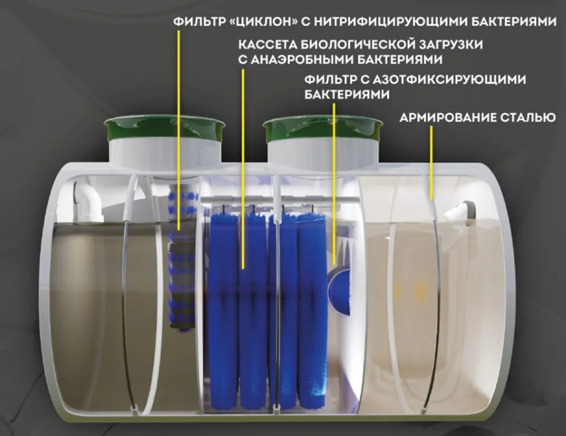 Септик Панда Лайт 1.5
