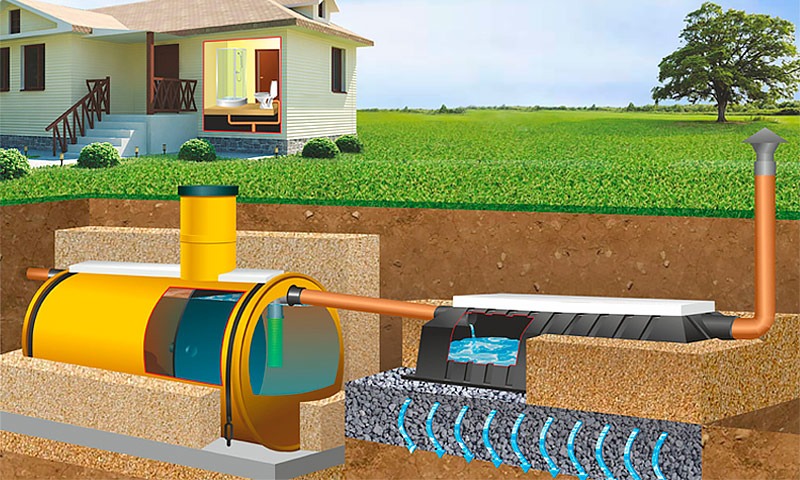 Септик Тритон-Н 1